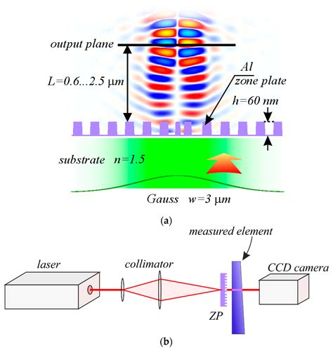 thickness measurement optical reflectance|thin film thickness study.